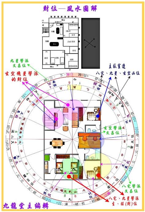 工作室財位|財位旺方 – 風水工作室